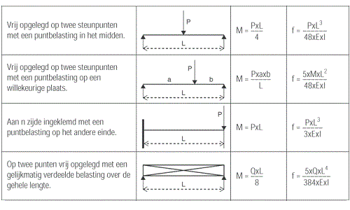 Berekeningen